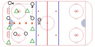 Drill of the Week: Kassel 4v2